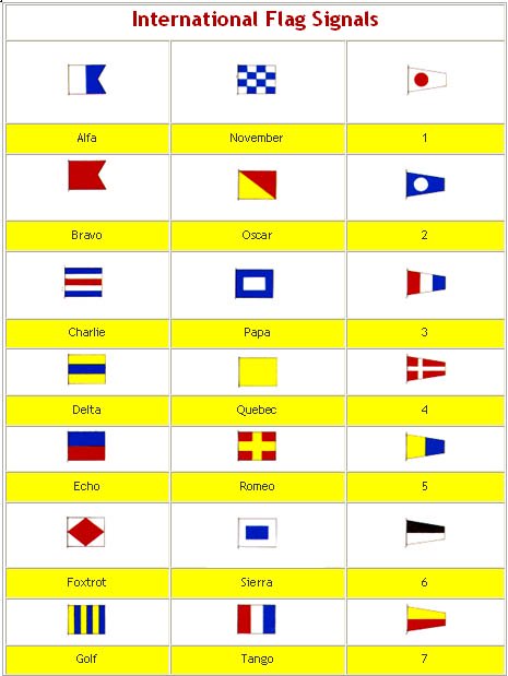 &Nu;&alpha;&upsilon;&tau;&iota;&kappa;ό&sigmaf; &Kappa;ώ&delta;&iota;&kappa;&alpha;&sigmaf; SET